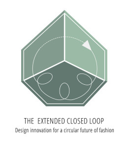 The-EXTENDED-CLOSED-LOOP - Ina Budde - Slow Fashion Blog